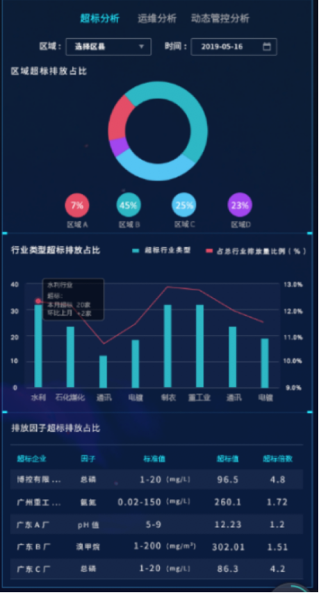 智慧水利信息化管理系統(tǒng) 有效解決水利難題(圖2) 智慧水利信息化管理系統(tǒng) 有效解決水利難題(圖2)