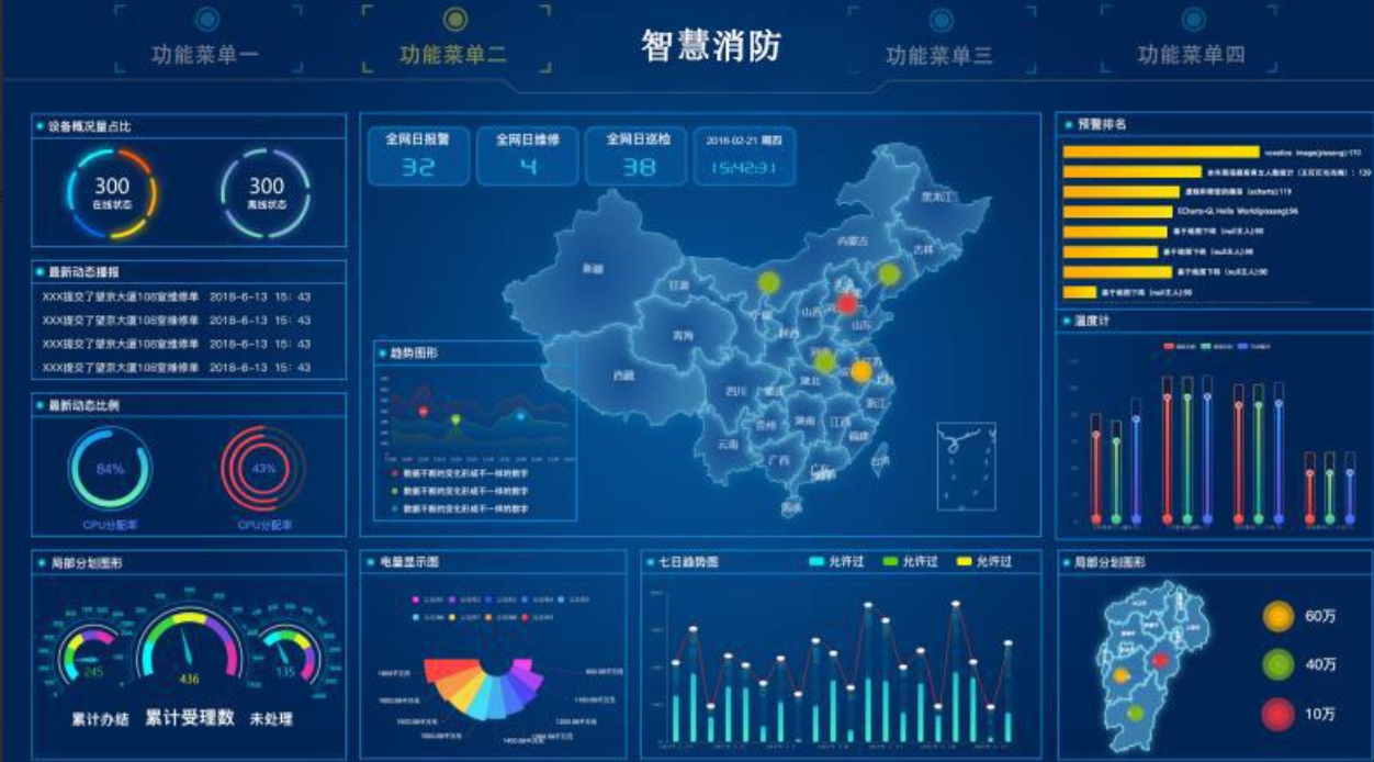 智慧消防監控平臺 讓消防管理可視化(圖1) 智慧消防監控平臺 讓消防管理可視化(圖1)