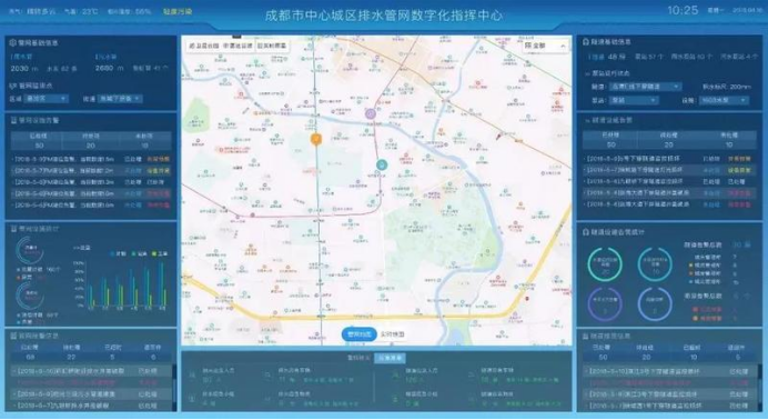智慧排水系統(tǒng)功能有什么? 帶你了解智慧排水系統(tǒng)(圖2) 智慧排水系統(tǒng)功能有什么? 帶你了解智慧排水系統(tǒng)(圖2)