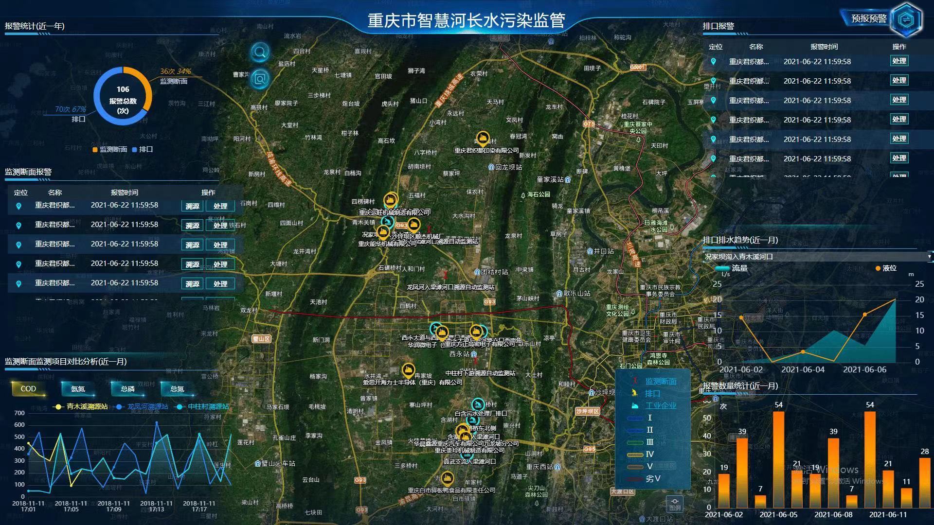 智慧河道物聯(lián)網(wǎng)解決方案 河道水位水質(zhì)流量實時監(jiān)測系統(tǒng)(圖3)